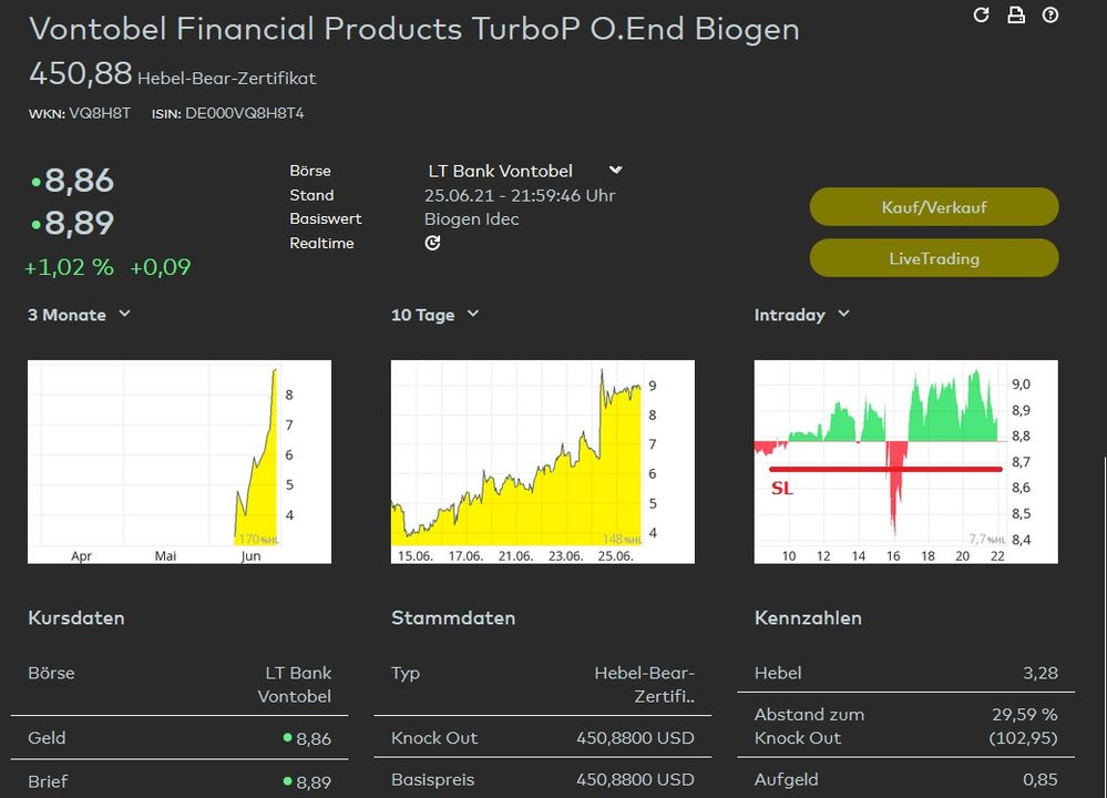 Biogen turbo put verkauft.jpg