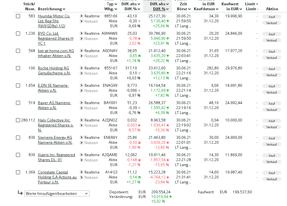 2021-06-30 22_21_51-Musterdepot _ comdirect Informer.png