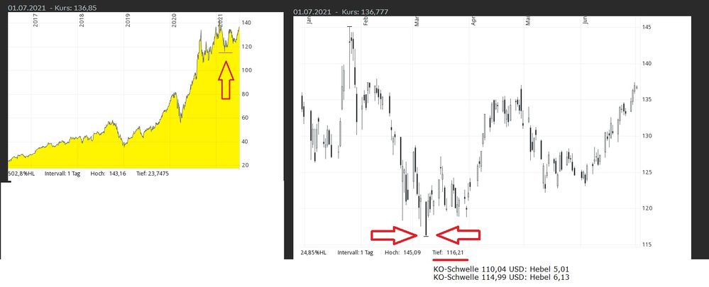 Apple KO Kaufüberlegung.jpg