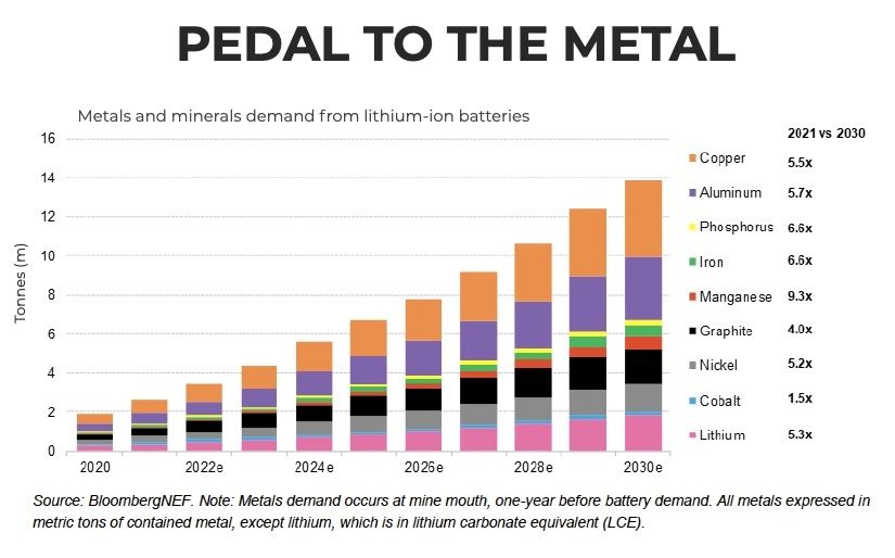 Rohstoffe Bedarf bis 2030.jpg