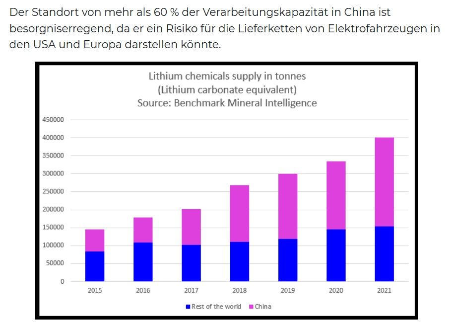 Lithium 60 Prozent China.jpg