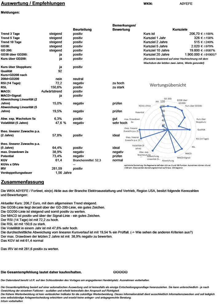 20210703 WKN A0YEFE - Fortinet Seite 4.jpg