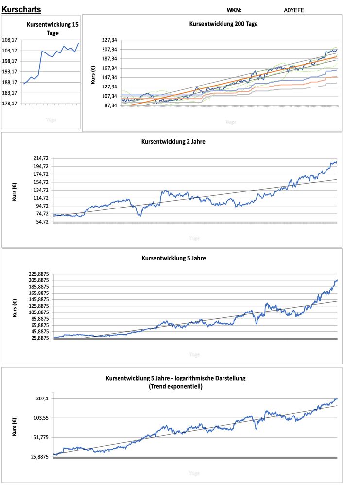 20210703 WKN A0YEFE - Fortinet Seite 2.jpg