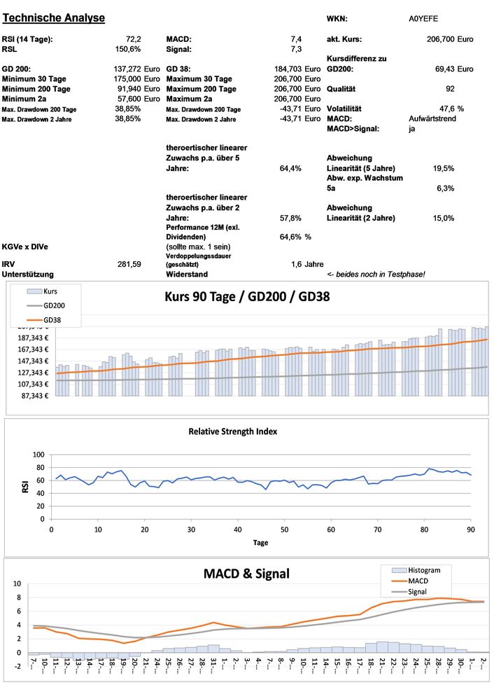 20210703 WKN A0YEFE - Fortinet Seite 3.jpg