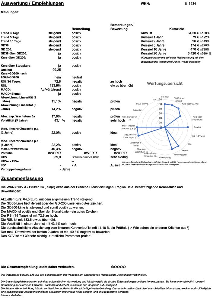 20210703 WKN 813534 - Bruker Co. Seite 4.jpg