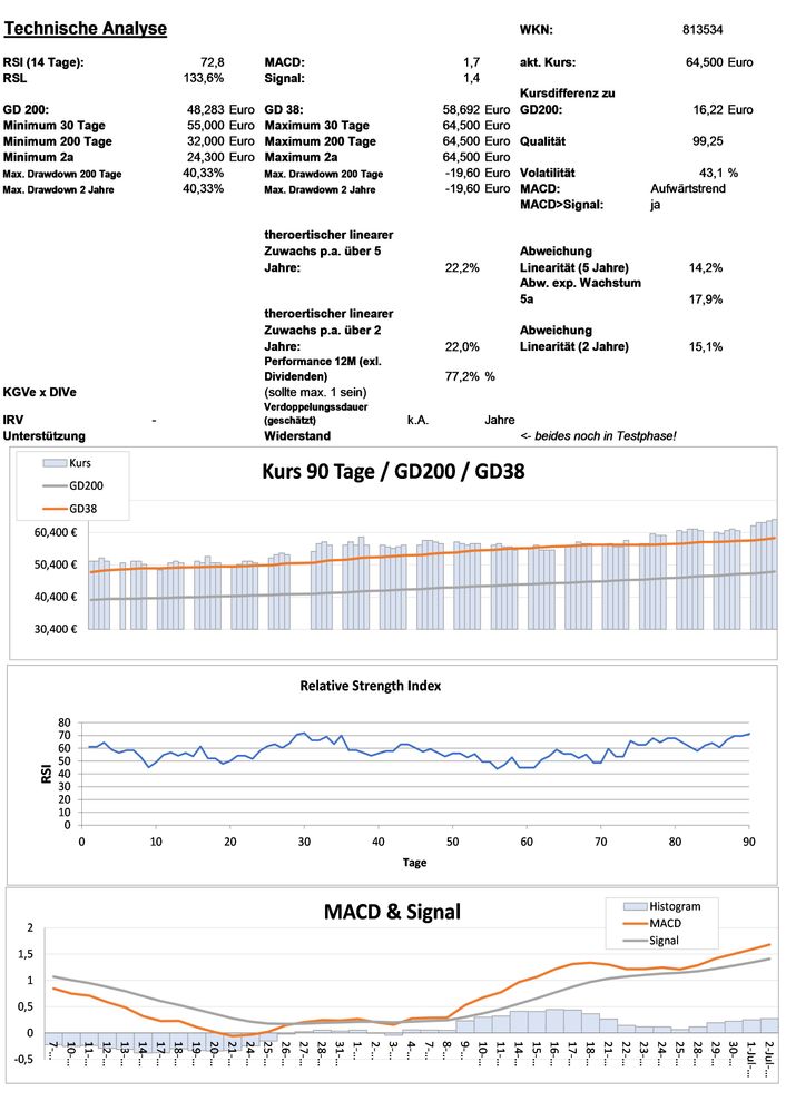 20210703 WKN 813534 - Bruker Co. Seite 3.jpg