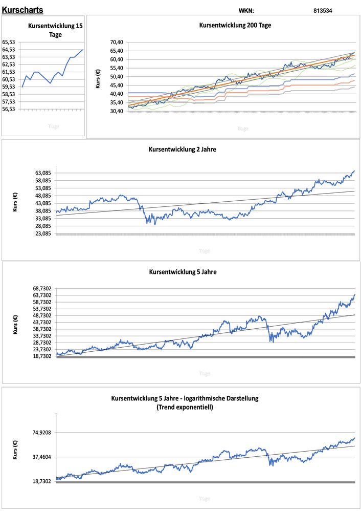20210703 WKN 813534 - Bruker Co. Seite 2.jpg