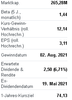 2021-07-05 13_23_55-ACX.DE 37,80 -0,05 -0,13% _ bet-at-home.com AG – Yahoo Finanzen.png
