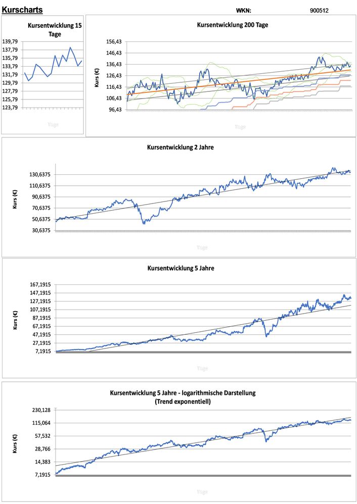 20210710 WKN 900512 - Games Workshop Group Seite 2.jpg