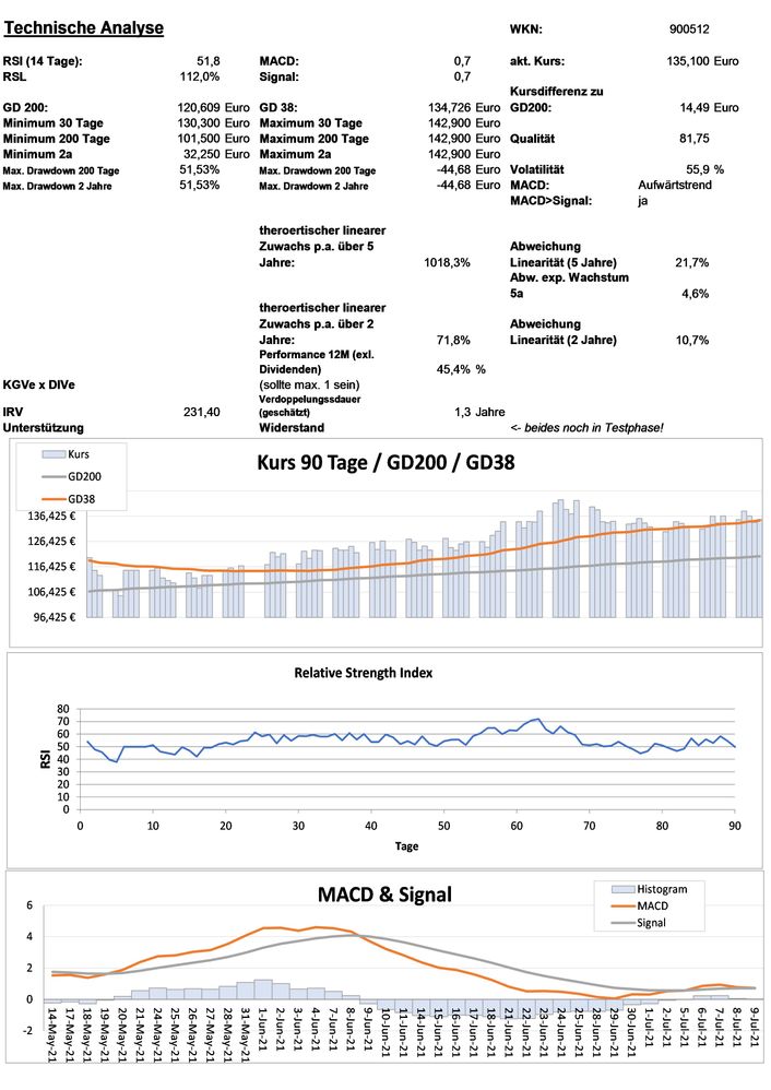 20210710 WKN 900512 - Games Workshop Group Seite 3.jpg