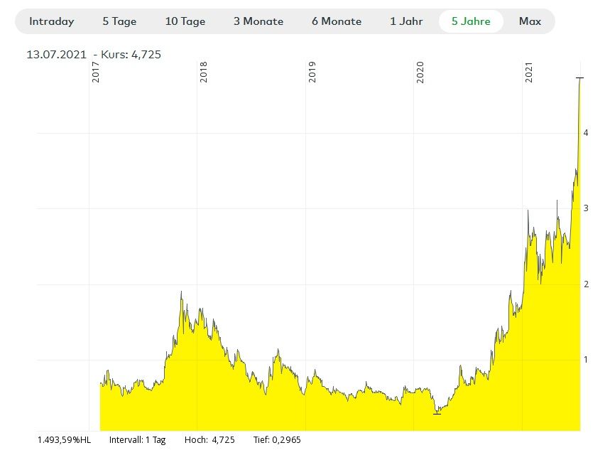 Standard Lithium 5 Jahre.jpg