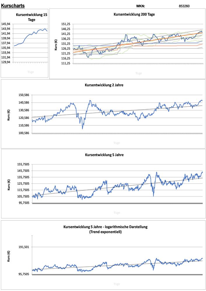 20210716 WKN 853260 - Johnson & Johnson Seite 2.jpg