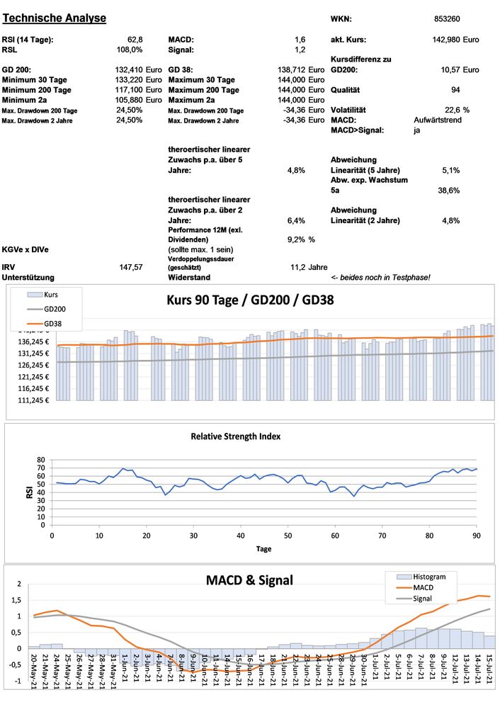 20210716 WKN 853260 - Johnson & Johnson Seite 3.jpg