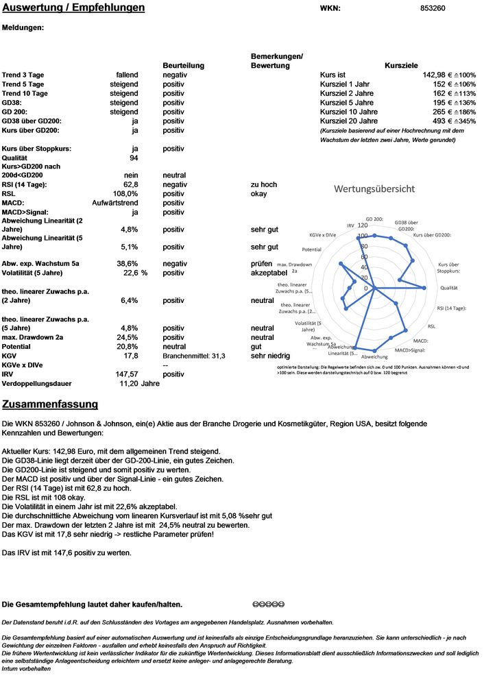 20210716 WKN 853260 - Johnson & Johnson Seite 4.jpg