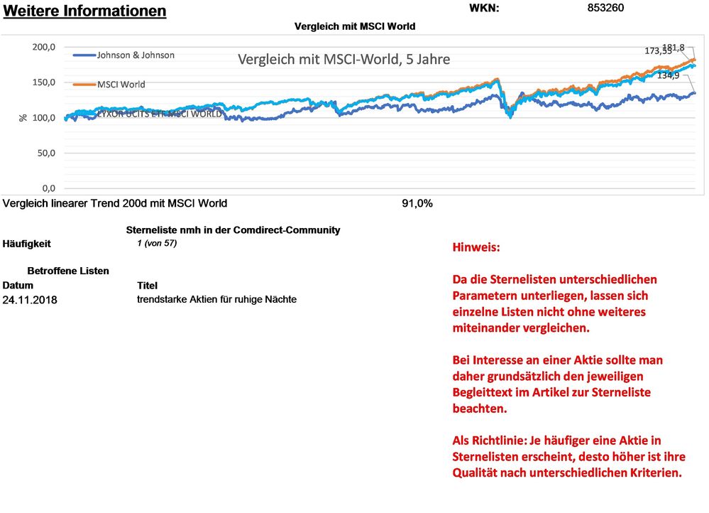 20210716 WKN 853260 - Johnson & Johnson Seite 5.jpg