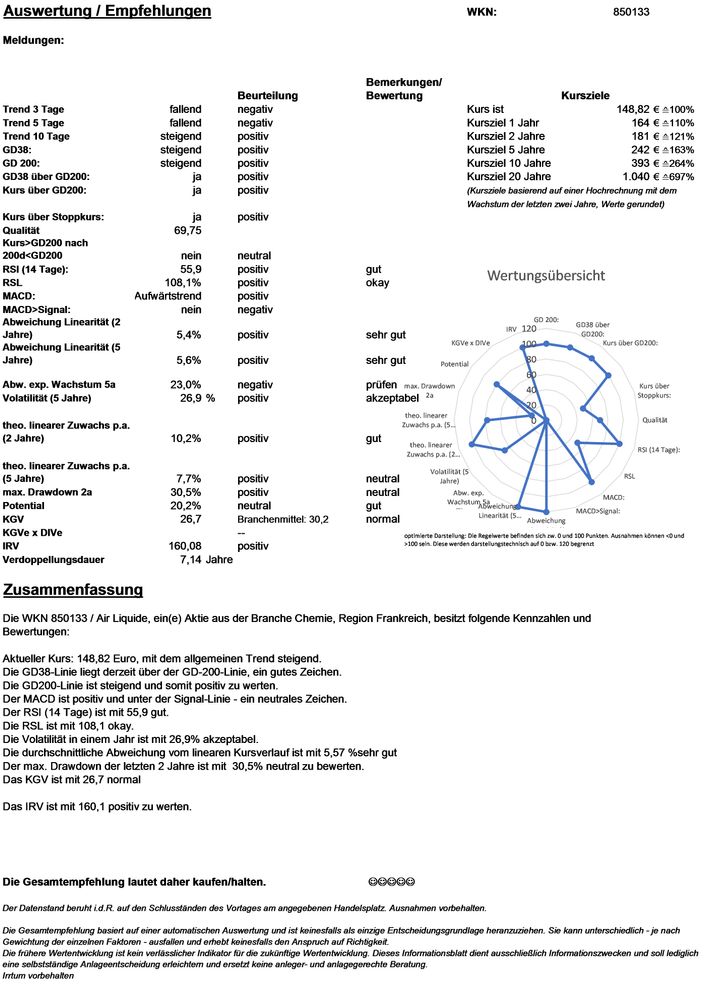 20210718 WKN 850133 - Air Liquide Seite 4.jpg