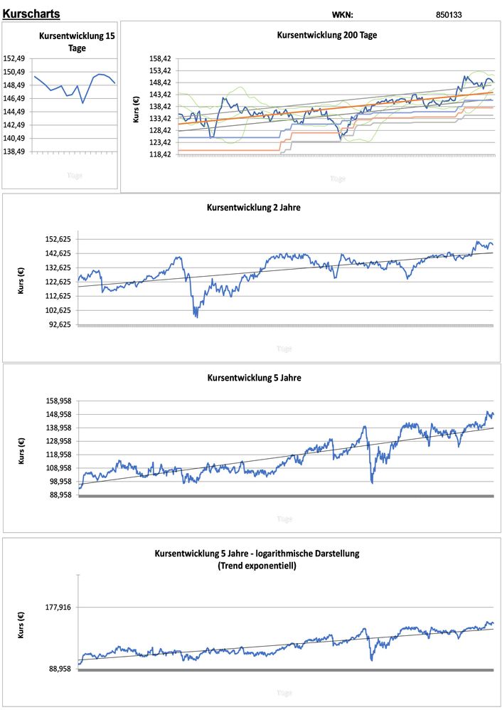 20210718 WKN 850133 - Air Liquide Seite 2.jpg