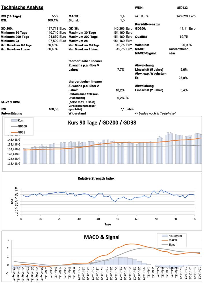 20210718 WKN 850133 - Air Liquide Seite 3.jpg
