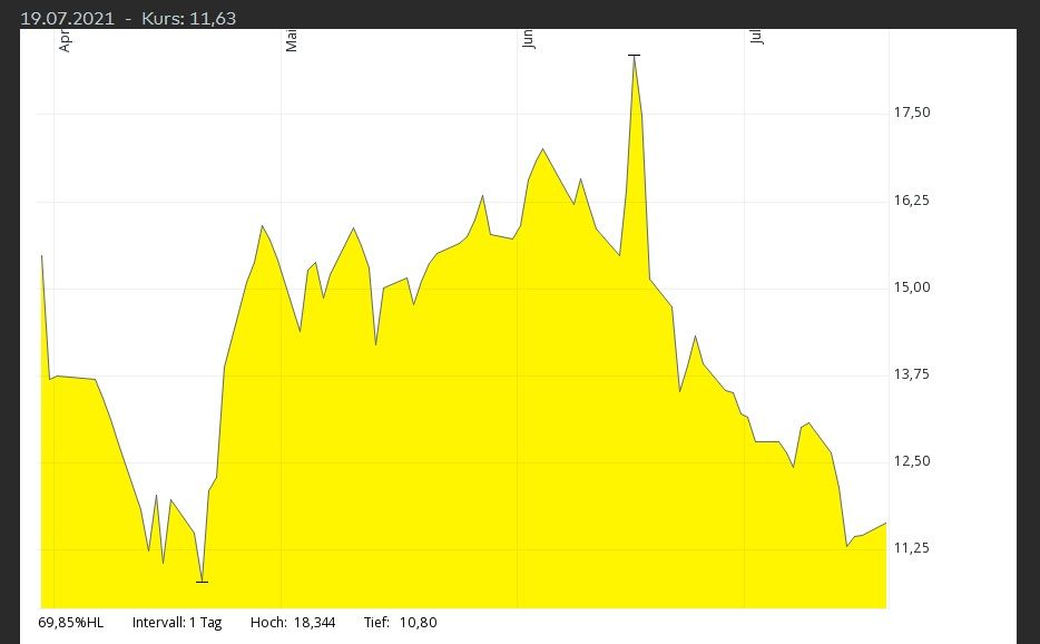 Arrival 19 Juli 2021.jpg