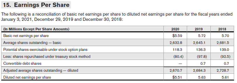 Geschäftsbericht J&J 2020