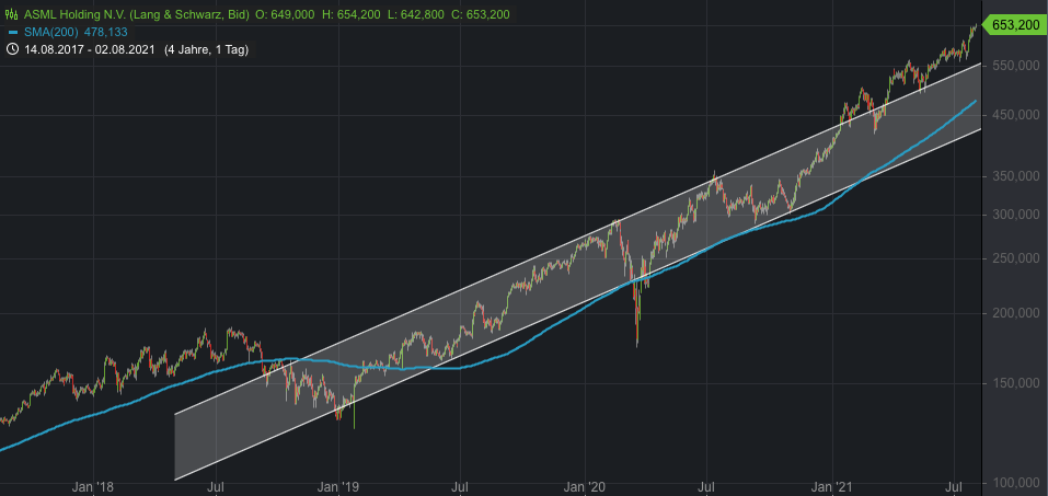 Bildschirmfoto 2021-08-02 um 17.42.05.png