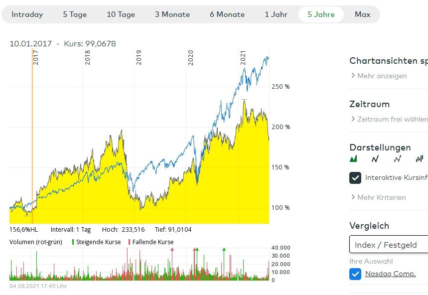 Ich glaube das Wellental 2018/19 habe ich ausgesessen. Passiert mir nicht noch mal.