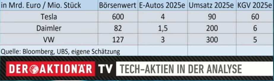 Tesla Daimler VW KGV 2025e.jpg