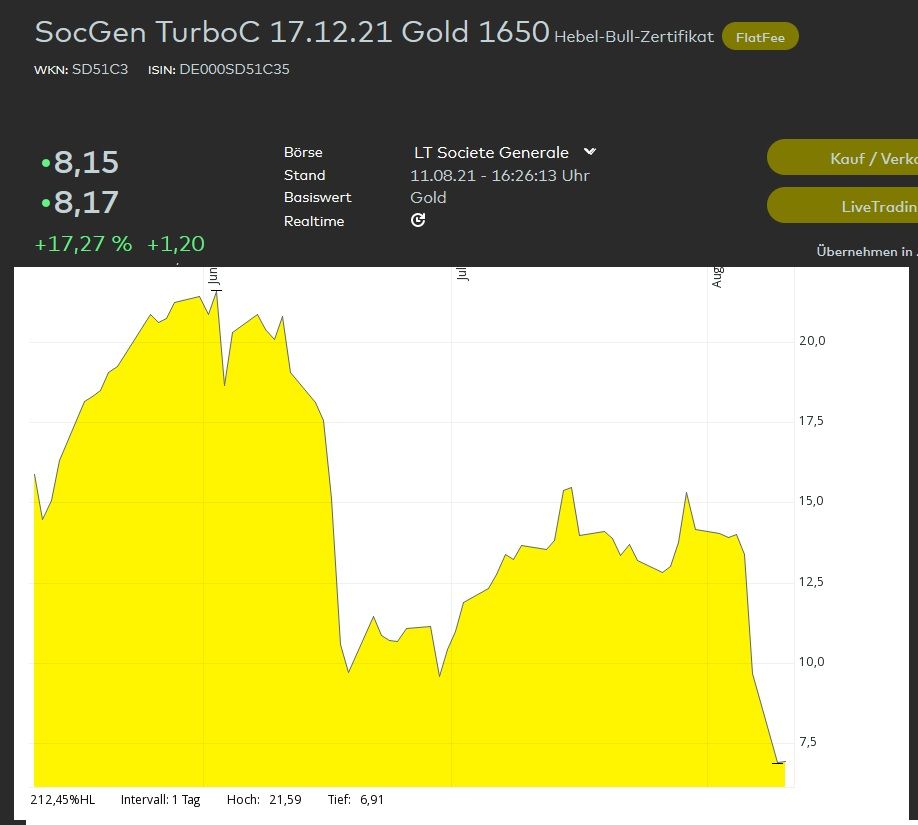 KO Gold Kursverlauf.jpg