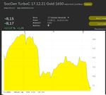 KO Gold Kursverlauf.jpg