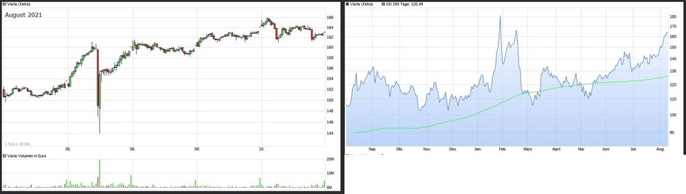 Varta short attack 5 august 2021.jpg