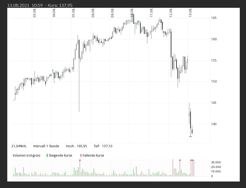 Varta Short Attacke Reaktion nach Zahlen..jpg