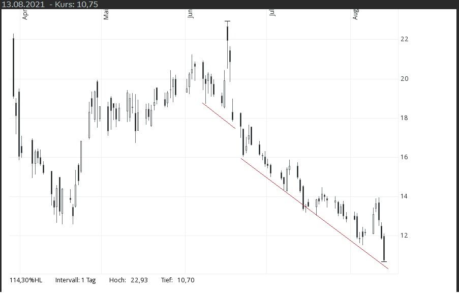 Arrival seit Fusion.jpg