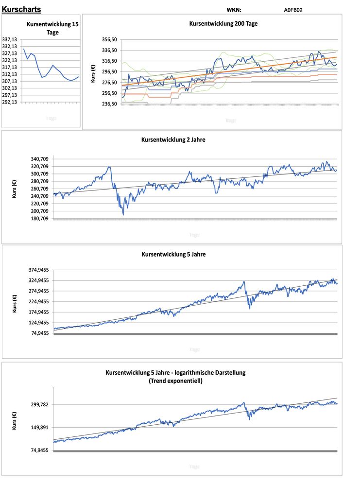 20210818 WKN A0F602 - MasterCard Seite 2.jpg