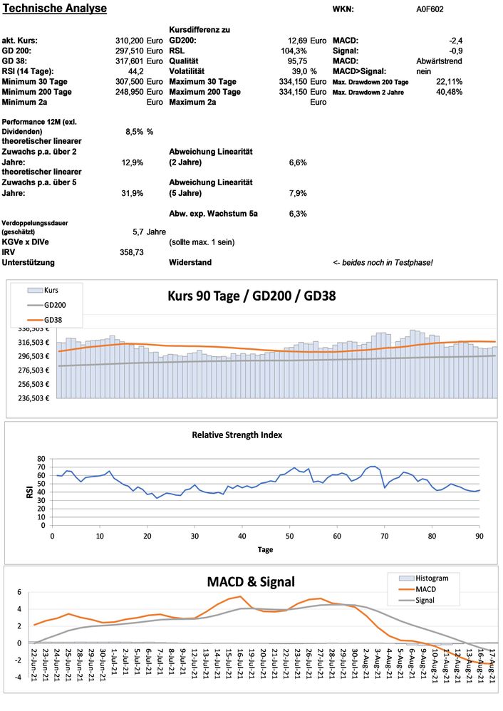 20210818 WKN A0F602 - MasterCard Seite 3.jpg
