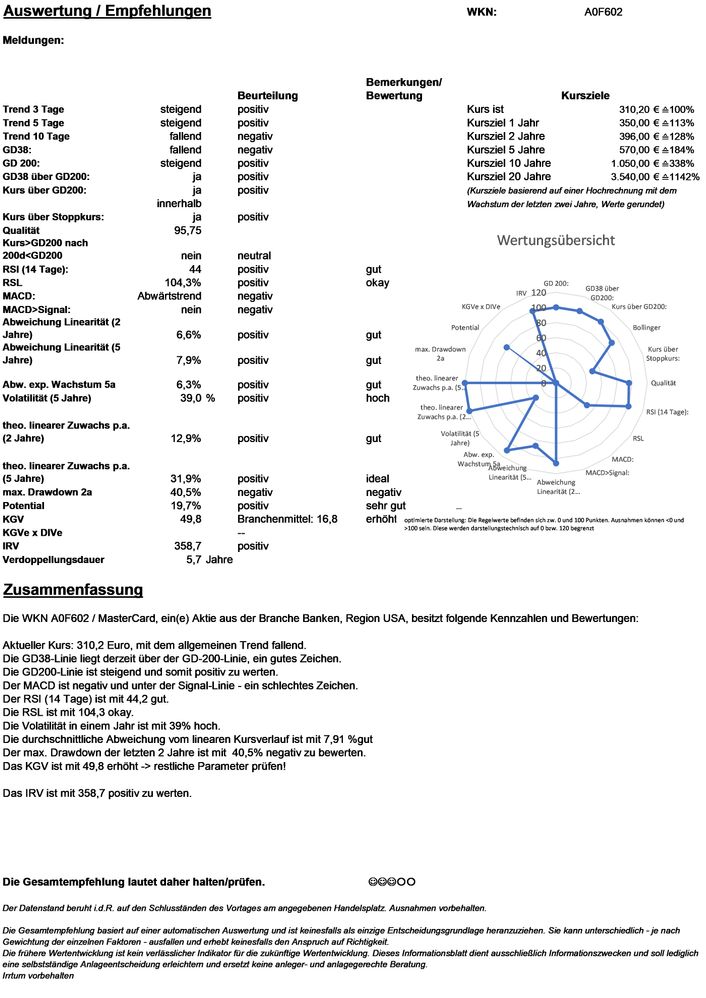 20210818 WKN A0F602 - MasterCard Seite 4.jpg