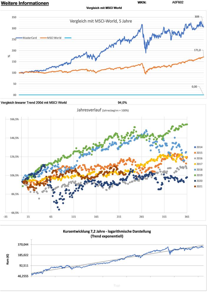 20210818 WKN A0F602 - MasterCard Seite 5.jpg