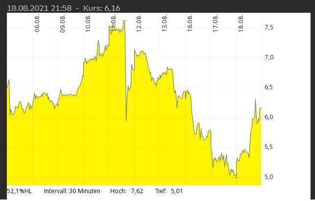 Standard Lithium sehr heftig.jpg
