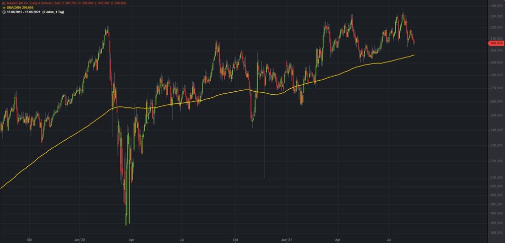 Mastercard 2 Jahre.jpg