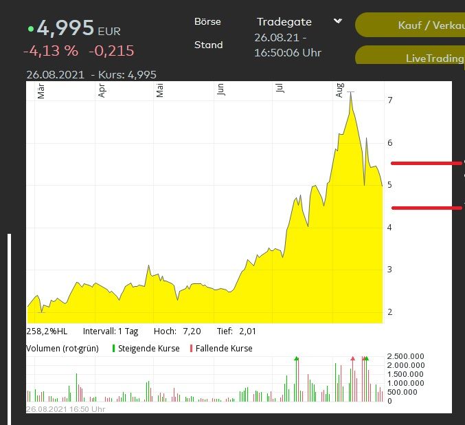 Standard Lithium wieder interessant.jpg
