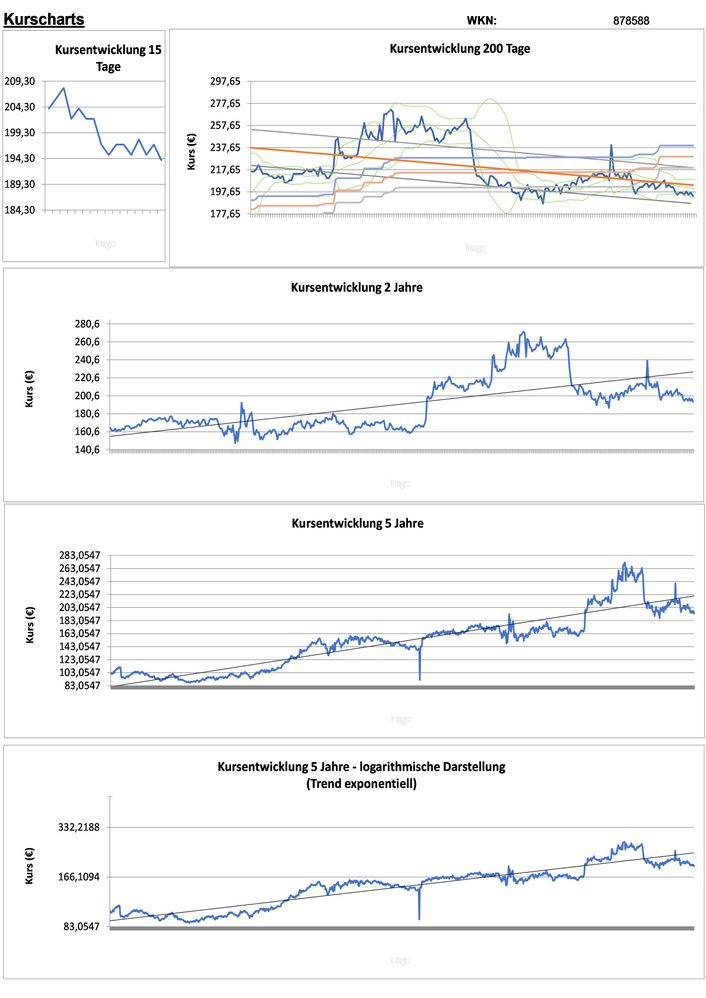 20210830 WKN 878588 - WD-40 Seite 2.jpg