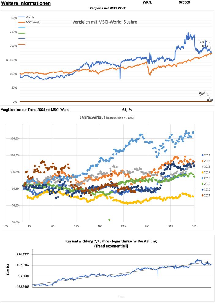 20210830 WKN 878588 - WD-40 Seite 5.jpg
