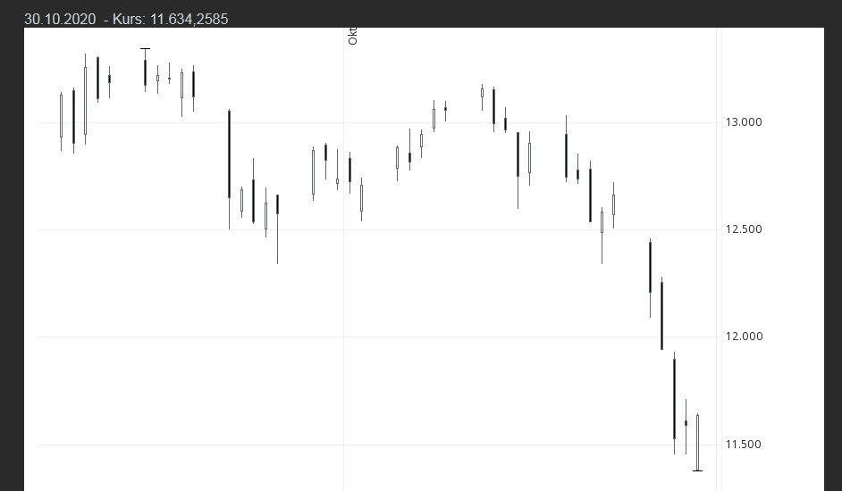DAX Börsenspiel 2020.jpg