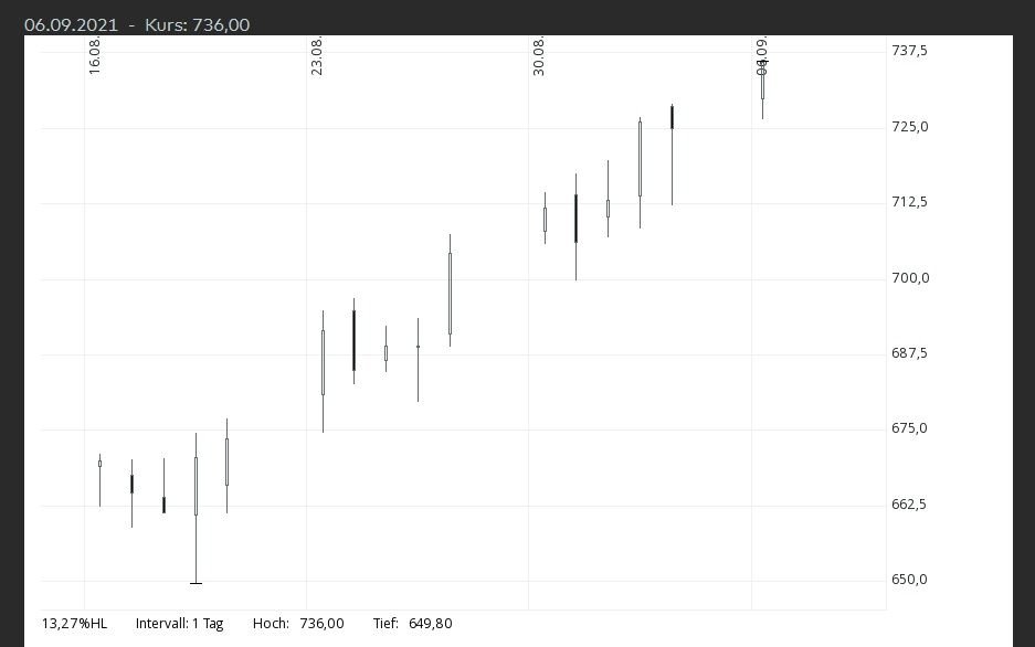 ASML Montag Dienstag.jpg