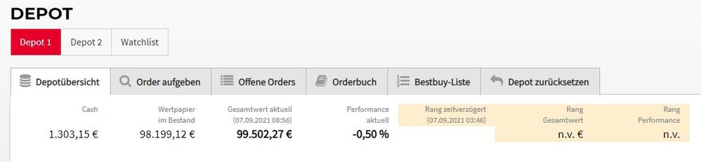 Nicht über die Zahlen lustig machen, meine Zeit kommt noch. 100% Pfandbriefe und Kommunalobligationen ;-)
