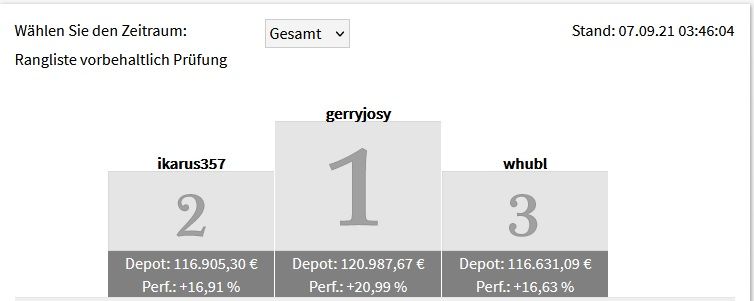 Börsenspiel Rangliste 1 Tag.jpg