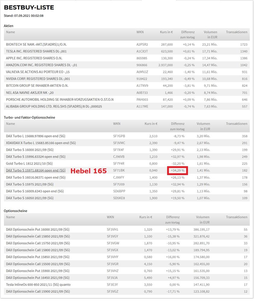 Börsenspiel DAX turbo.jpg