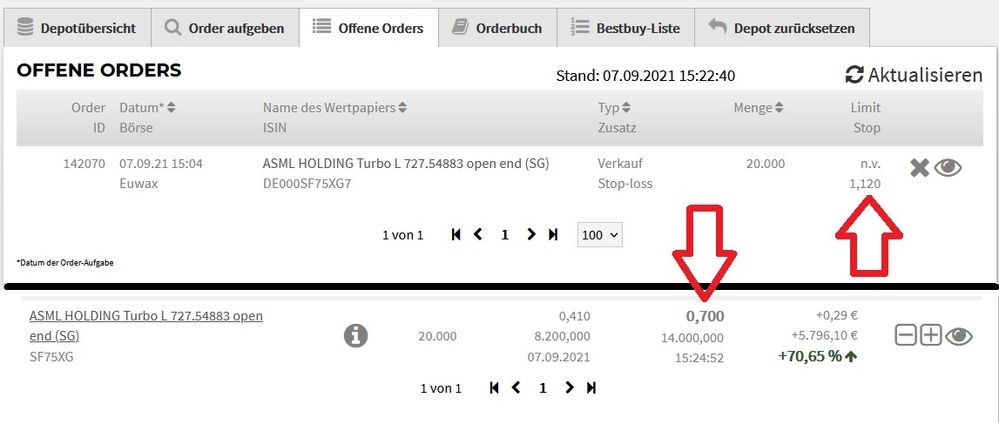 Börsenspiel Stop Loss nicht ausgeführt.jpg