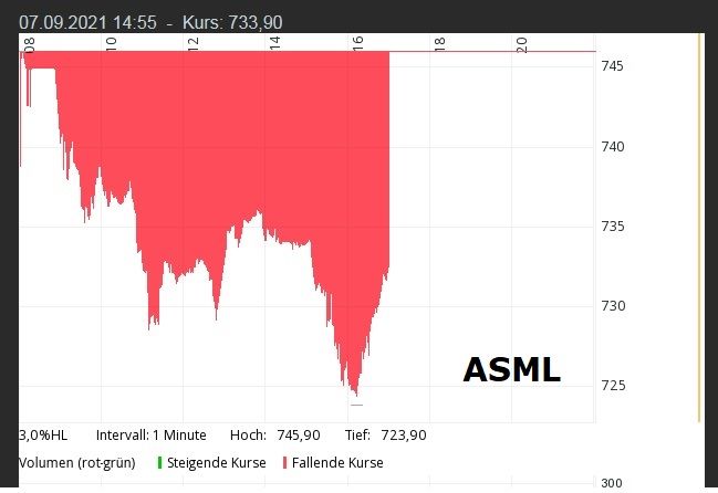 Börsenspeil schöner Chart.jpg