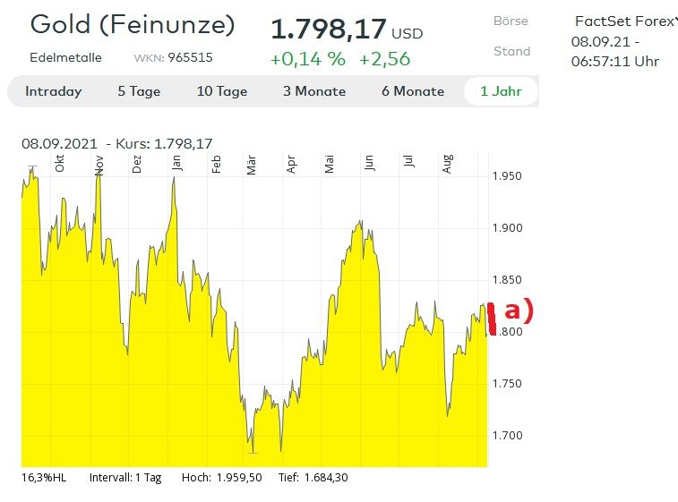 Börsenspiel Gold.jpg