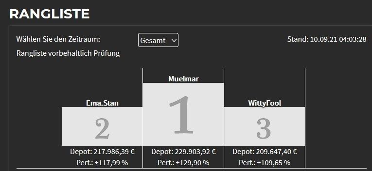 Börsenspiel Rangliste 9 9 2021.jpg